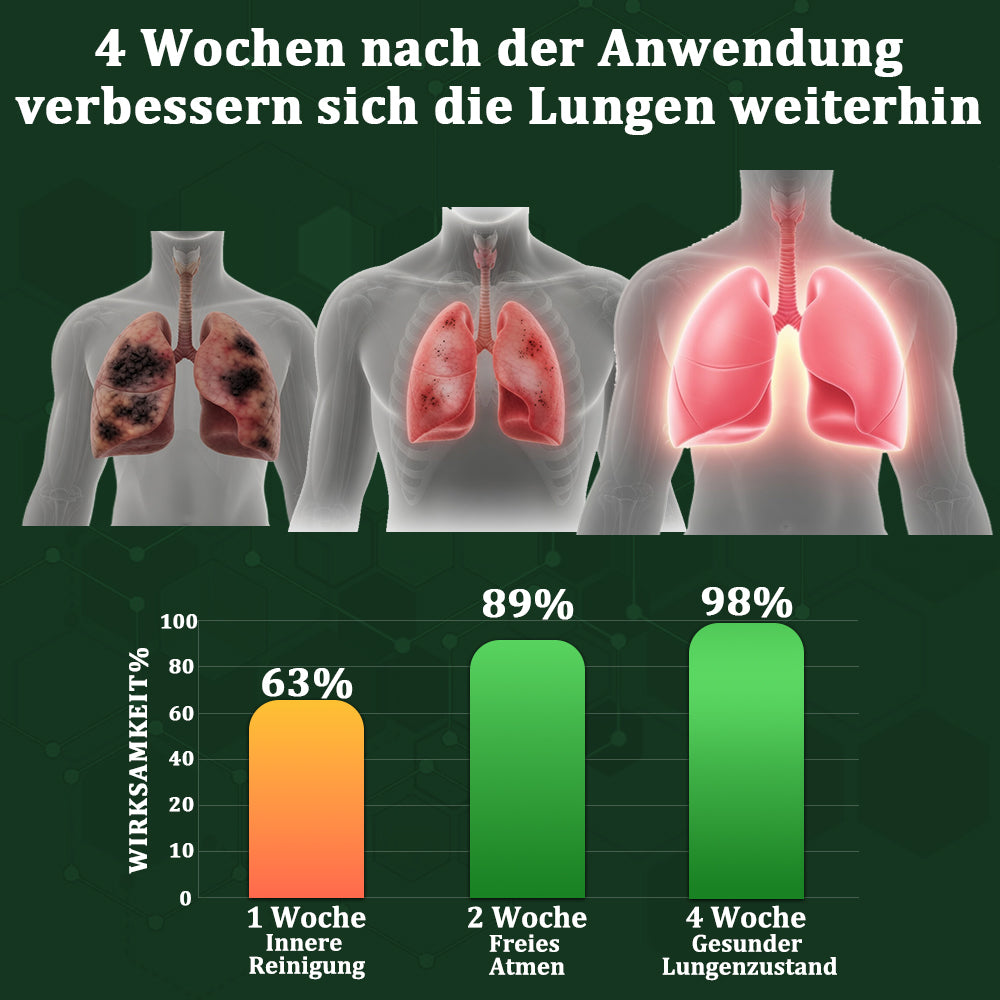 ⚡🇩🇪 Offizieller Store：CareBreeze® 6-in-1 Kräuter-Propolis Lungenreinigungsspray-Feinzerstäubung(⚡Sofortige Linderung🫁Langzeitwirkungen)