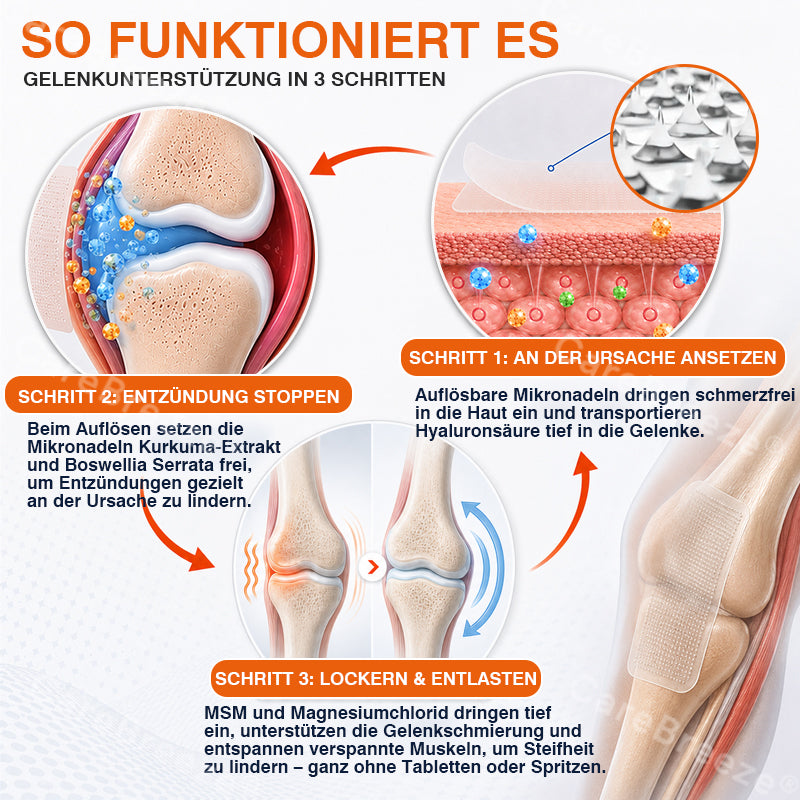 💝✅🇩🇪 CareBreeze® Mikronadel-Pflaster zur Schmerzlinderung und Knochenheilung(🧑‍⚕️ Linderung von Gelenkschwellungen, Schmerzen, Steifheit, Rötungen, Wärmegefühl, Druckempfindlichkeit und Gelenkermüdung)