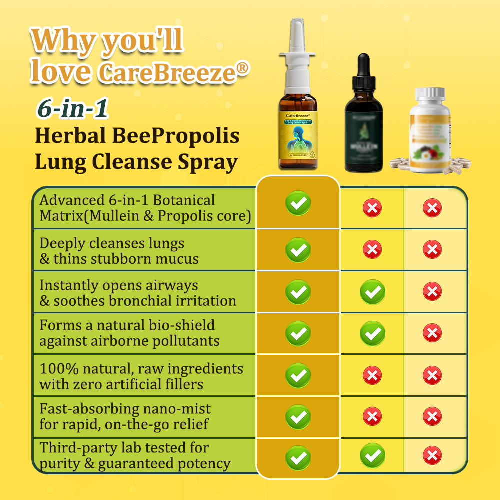 ⚡🐝✅Offizieller Store：CareBreeze® 6-in-1 Kräuter-Propolis Lungenreinigungsspray（👨‍⚕️Gezielte Anwendung bei COPD, Asthma, chronischer Bronchitis, Infektionen der Atemwege, Lungenkrebs und Sinusitis）
