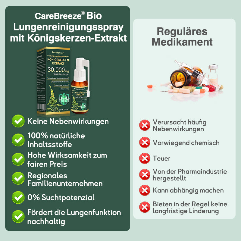 🫁⚡✅DE Offizieller Store: CareBreeze® Bio Lungenreinigungsspray mit Königskerzen-Extrakt（👨‍⚕️Wirkt direkt bei COPD, Asthma, chronischer Bronchitis (CB), Atemwegsinfektionen, Lungenkrebs, Sinusitis und anderen Erkrankungen）