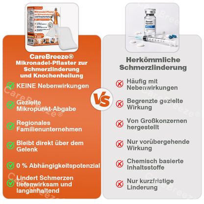 💝✅🇩🇪 CareBreeze® Mikronadel-Pflaster zur Schmerzlinderung und Knochenheilung(🧑‍⚕️ Linderung von Gelenkschwellungen, Schmerzen, Steifheit, Rötungen, Wärmegefühl, Druckempfindlichkeit und Gelenkermüdung)